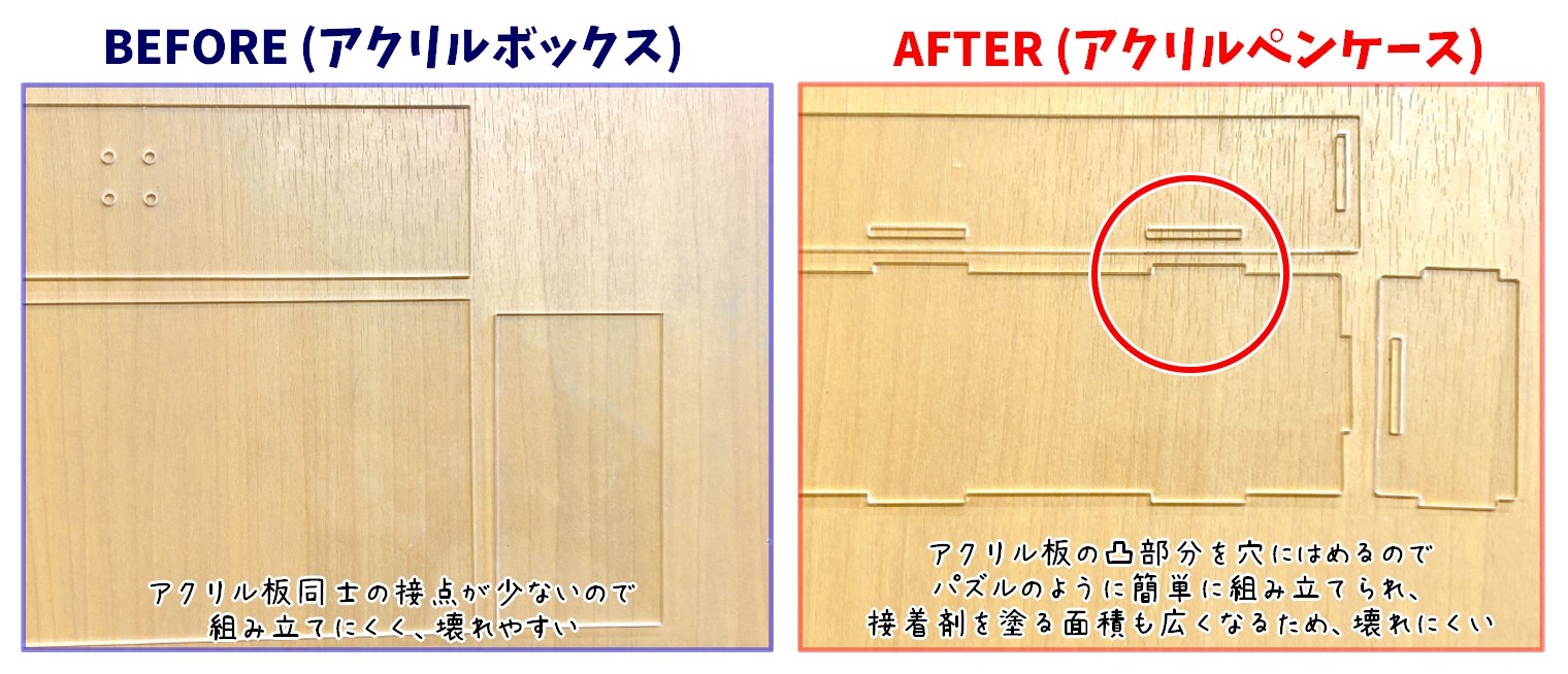 アクリルボックスとアクリルペンケースの違い