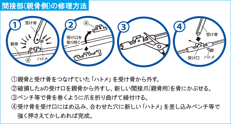 間接部（親骨側）の修理方法