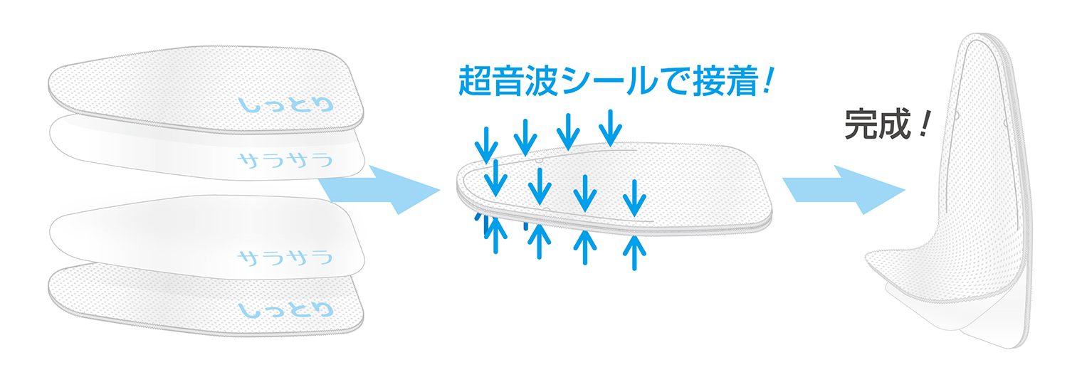 フィンガーウェッティの構造